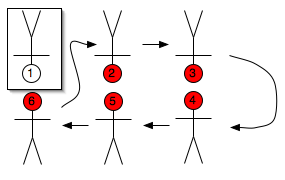 (even-numbered hug line, with one person fixed in place)